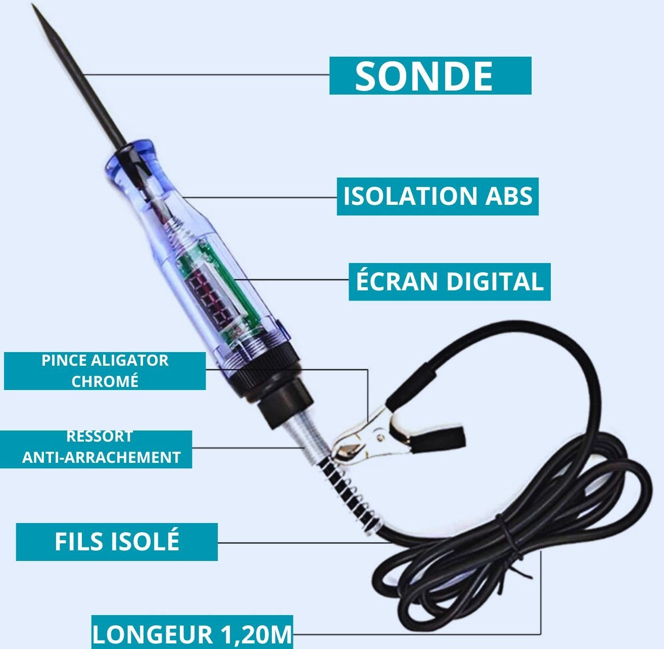 3-48V LUMITEST-AUTOLED™ / ANALYSEUR DE CIRCUIT NUMÉRIQUE